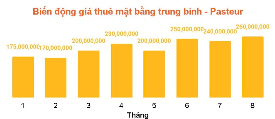 “Soi” giá thuê mặt bằng nhà phố trung tâm quận 1 (Tp.HCM), tuyến đường nào đắt giá nhất?- Ảnh 8.