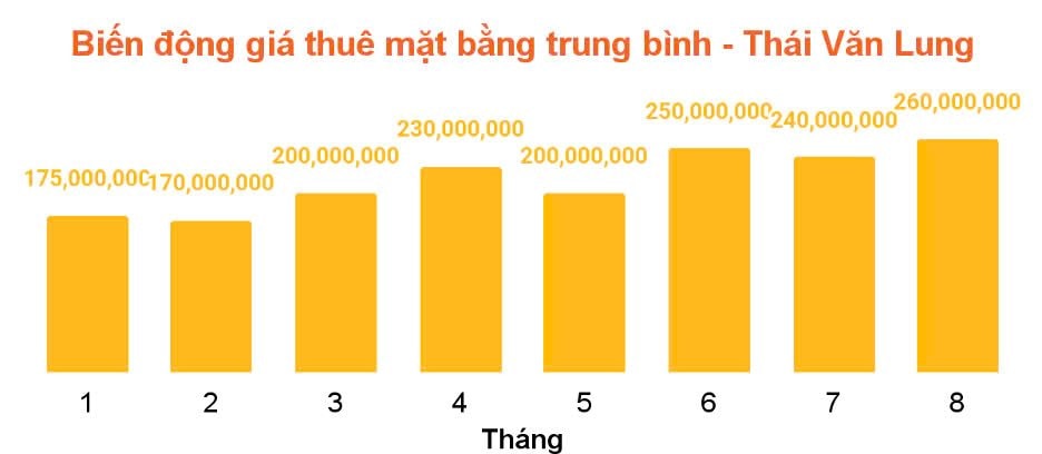 “Soi” giá thuê mặt bằng nhà phố trung tâm quận 1 (Tp.HCM), tuyến đường nào đắt giá nhất?- Ảnh 9.