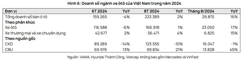 Chặng đường niêm yết đầy chông gai của doanh nghiệp ô tô lớn hàng đầu Việt Nam, vốn hoá hơn 2 tỷ USD, "ngồi không" cũng hưởng hàng nghìn tỷ từ Honda, Toyota, Ford- Ảnh 4.