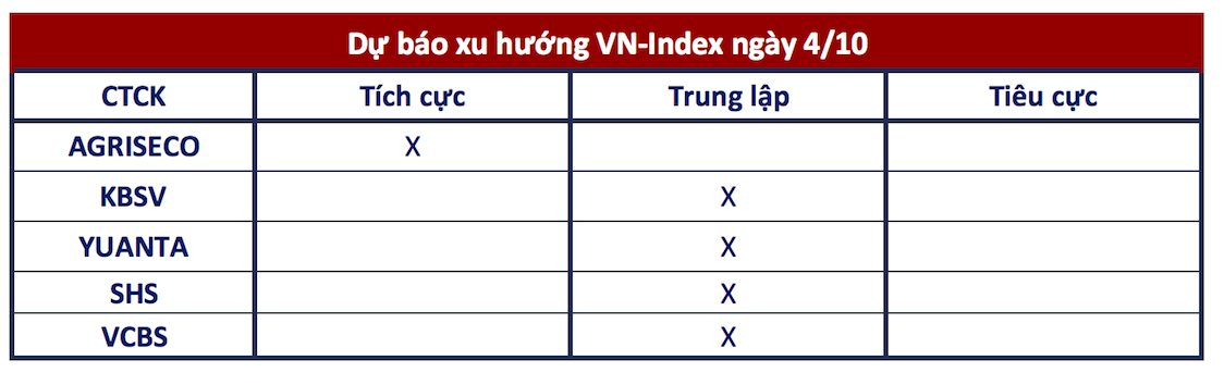 Góc nhìn CTCK: Kỳ vọng sớm xuất hiện nhịp hồi phục- Ảnh 1.