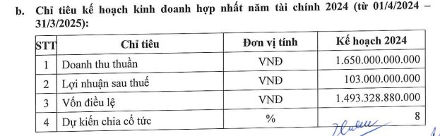 Đồng Tâm Group của bầu Thắng lần đầu tiên báo lỗ sau 12 năm, dự kiến nâng vốn lên gần 1.500 tỷ đồng- Ảnh 1.