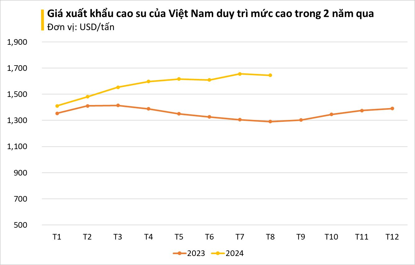 "Vàng trắng" của Việt Nam được Malaysia đổ tiền thu mua hàng nghìn tấn: xuất khẩu tăng hơn 500%, Trung Quốc chung tay săn lùng- Ảnh 2.