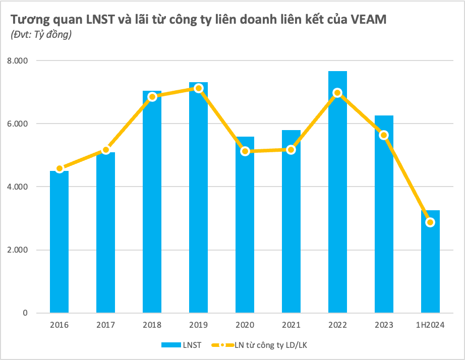 Chặng đường niêm yết đầy chông gai của doanh nghiệp ô tô lớn hàng đầu Việt Nam, vốn hoá hơn 2 tỷ USD, "ngồi không" cũng hưởng hàng nghìn tỷ từ Honda, Toyota, Ford- Ảnh 2.