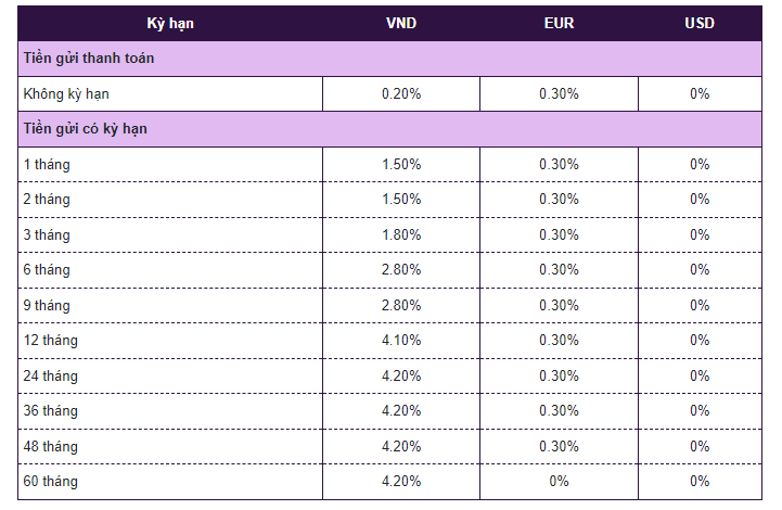 Lãi suất tiết kiệm Vietcombank mới nhất tháng 10: Lãi kỳ hạn 24 tháng cao nhất- Ảnh 2.