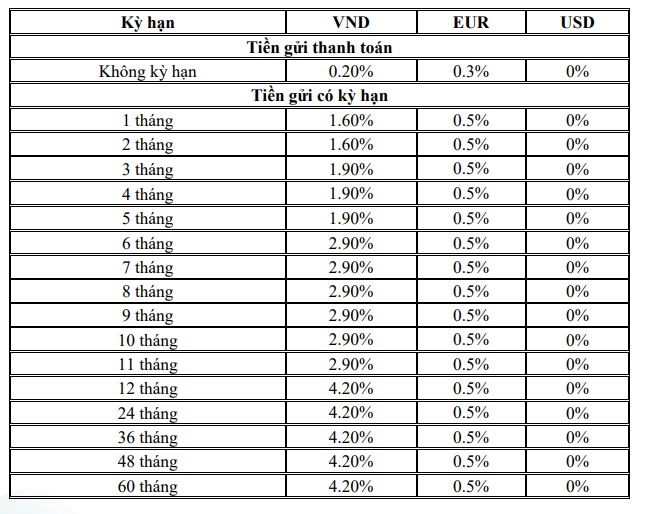 Lãi suất tiết kiệm tại BIDV tháng 10: Cao nhất bao nhiêu?- Ảnh 3.