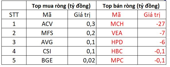 Phiên 3/10: Khối ngoại bất ngờ mua ròng gần 500 tỷ đồng một mã chứng khoán- Ảnh 3.