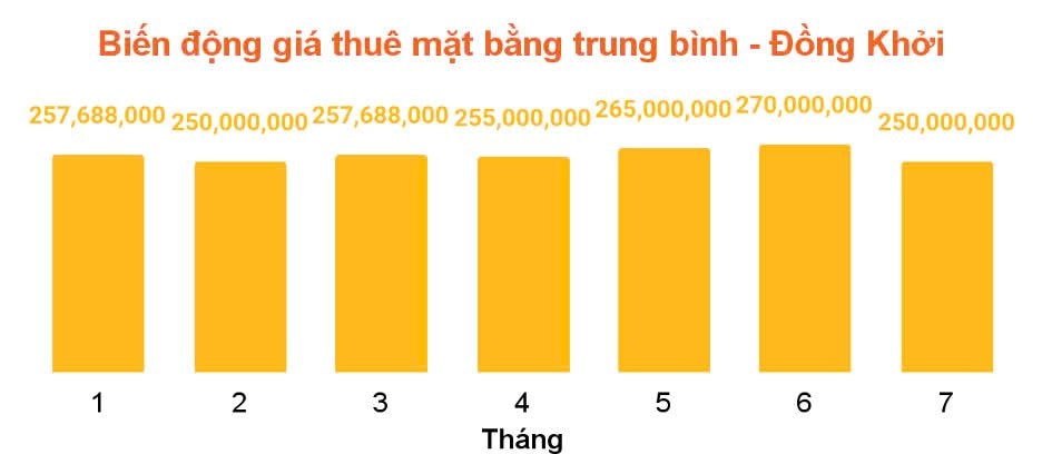 “Soi” giá thuê mặt bằng nhà phố trung tâm quận 1 (Tp.HCM), tuyến đường nào đắt giá nhất?- Ảnh 2.