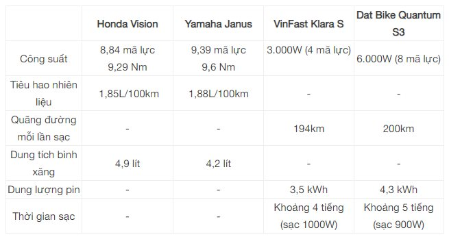 Cùng khoảng 35 triệu với Vision, Janus, Klara, xe điện của startup đến từ Đà Nẵng có đáng tiền hơn?- Ảnh 5.