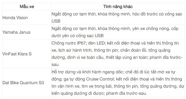 Cùng khoảng 35 triệu với Vision, Janus, Klara, xe điện của startup đến từ Đà Nẵng có đáng tiền hơn?- Ảnh 7.