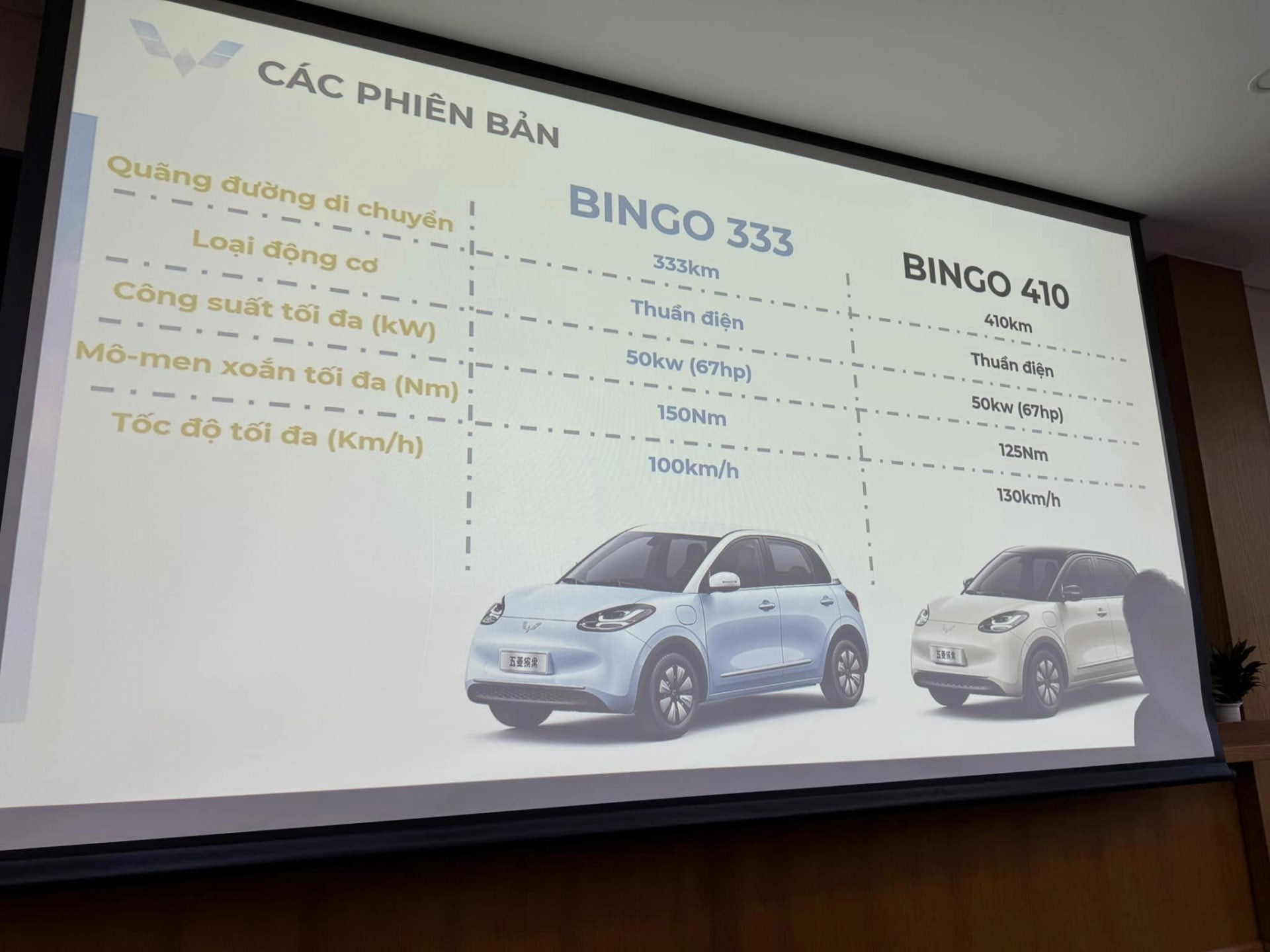 Wuling Bingo sẽ có cả phiên bản chạy taxi tại Việt Nam - lấy gì đấu các 'vua dịch vụ' chạy xăng?- Ảnh 1.