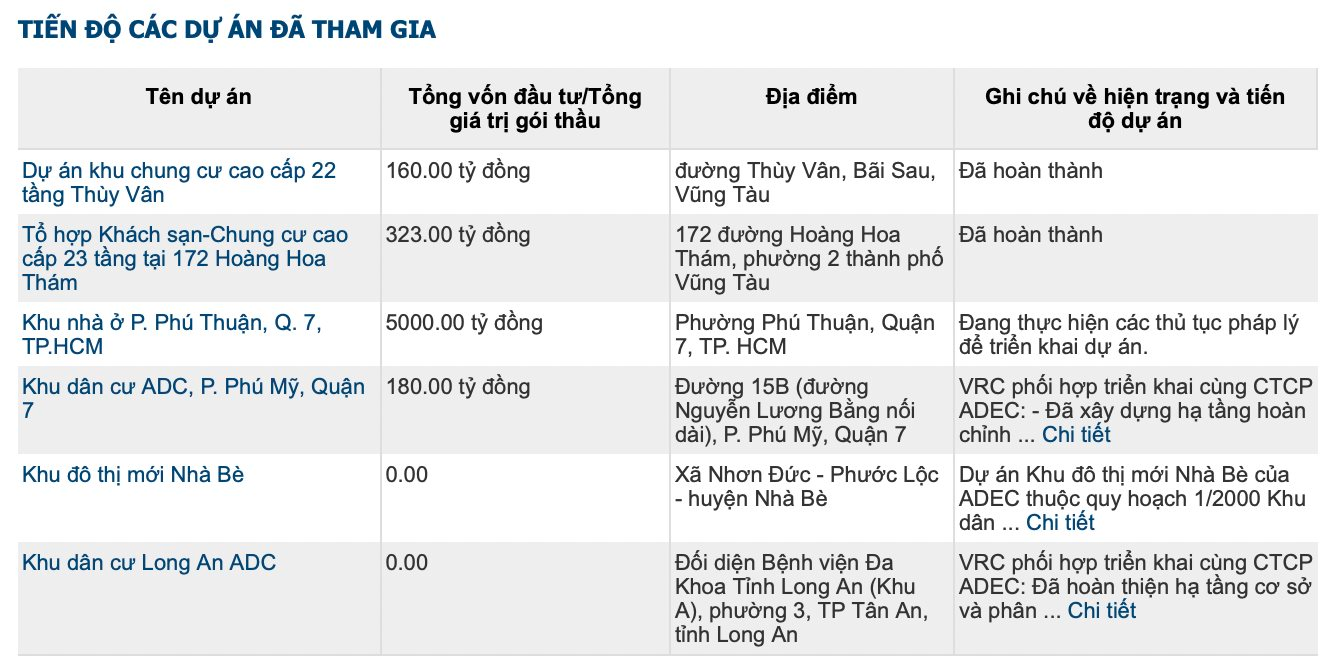 "Biến" lạ tại doanh nghiệp BĐS nắm loạt dự án trên đất vàng TP.HCM, Vũng Tàu: Cổ phiếu tăng vọt từ đáy, Chủ tịch và dàn lãnh đạọ lại ồ ạt thoái sạch vốn- Ảnh 2.