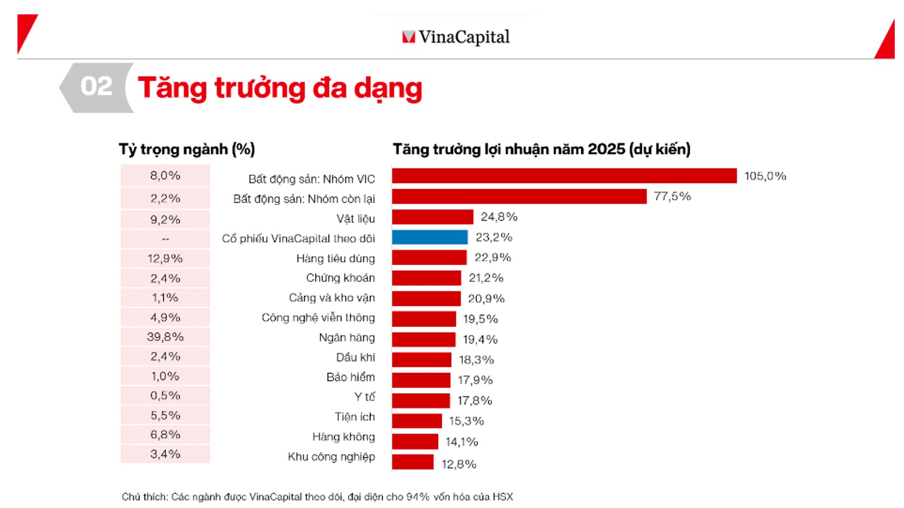 Vinacapital chỉ ra "chất xúc tác" giúp chứng khoán Việt Nam hút dòng tiền khối ngoại vào năm 2025
- Ảnh 1.