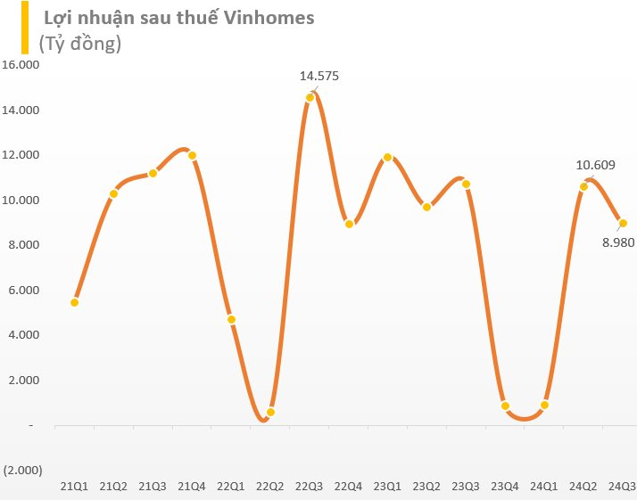 Tài sản Vinhomes vượt nửa triệu tỷ trước thương vụ lớn nhất lịch sử của chứng khoán Việt Nam- Ảnh 1.