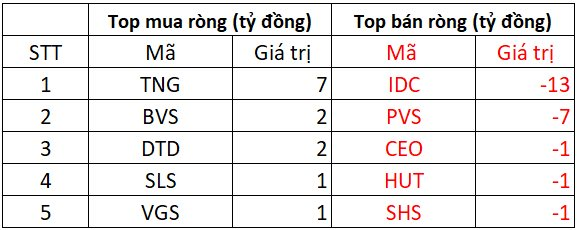 Phiên 30/10: Khối ngoại tiếp đà bán ròng, ngược chiều gom 3 mã cổ phiếu Bluechips- Ảnh 2.