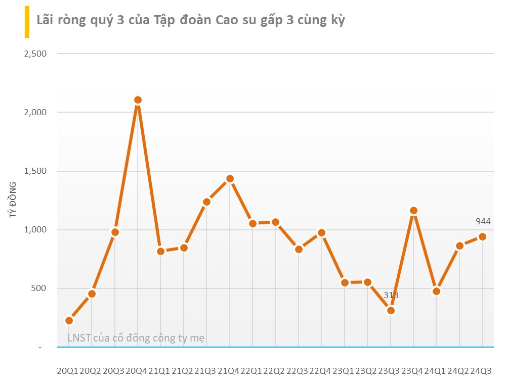 BCTC quý 3/2024 sáng 31/10: Vingroup, Vietcombank, BIDV, Đạm Phú Mỹ, Nam Kim... cùng hàng trăm doanh nghiệp dồn dập công bố- Ảnh 4.