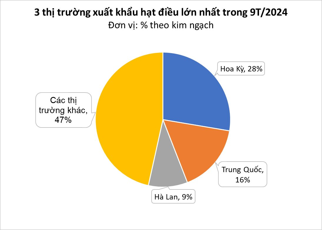 Nhờ Mỹ và Trung Quốc, Việt Nam đang thống trị thị trường toàn cầu một báu vật tỷ đô, giá tăng cao nhất kể từ đầu năm- Ảnh 3.