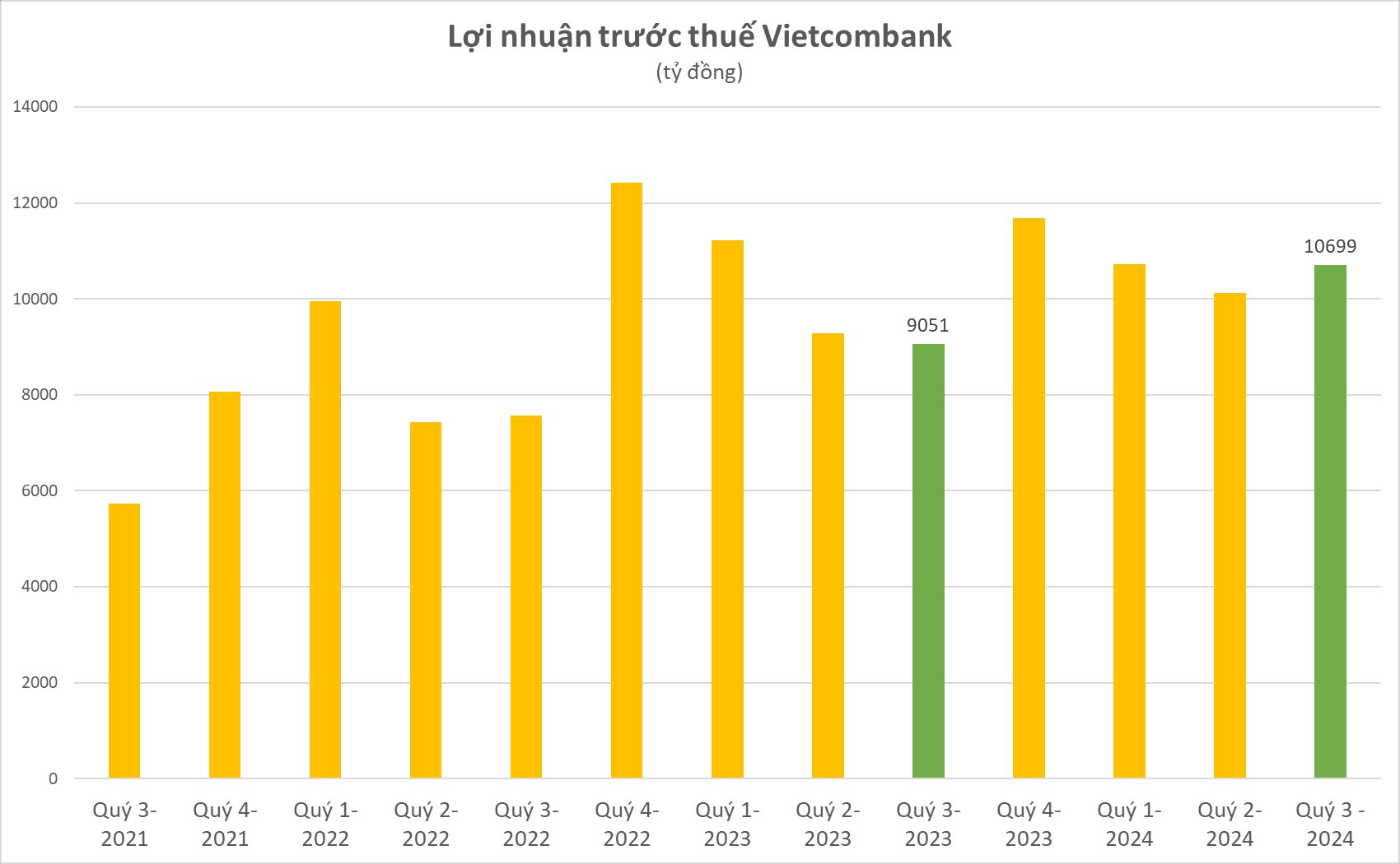 BCTC quý 3/2024 sáng 31/10: Vingroup, Vietcombank, BIDV, Đạm Phú Mỹ, Nam Kim... cùng hàng trăm doanh nghiệp dồn dập công bố- Ảnh 3.