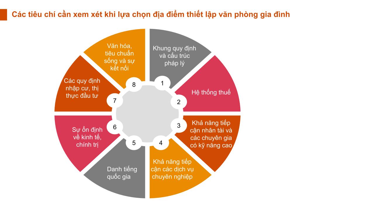 Văn phòng gia đình và những lưu ý cho doanh nghiệp gia đình Việt Nam- Ảnh 3.