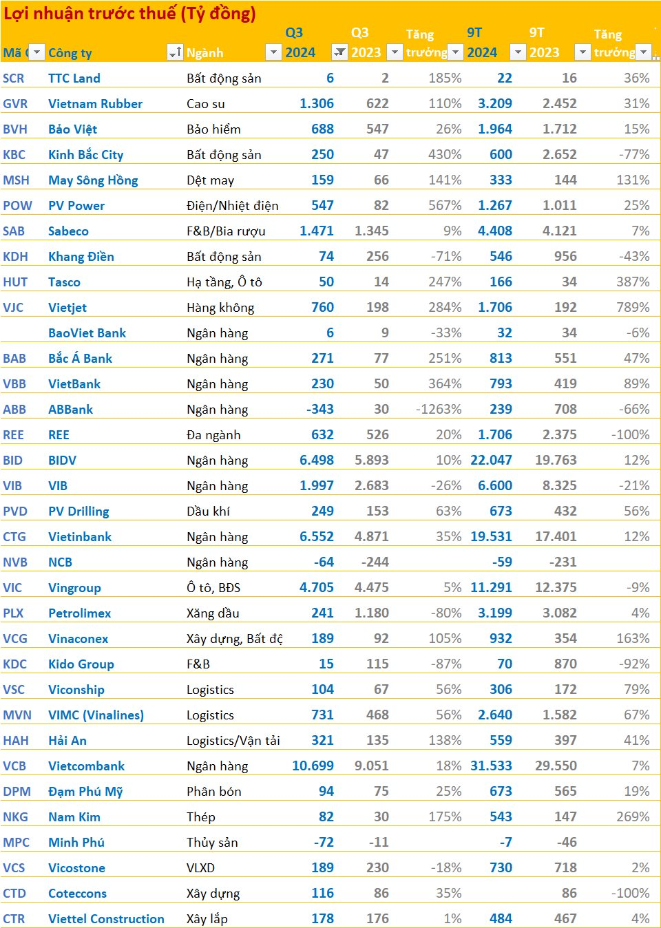 BCTC quý 3/2024 sáng 31/10: Vingroup, Vietcombank, BIDV, Đạm Phú Mỹ, Nam Kim... cùng hàng trăm doanh nghiệp dồn dập công bố- Ảnh 1.