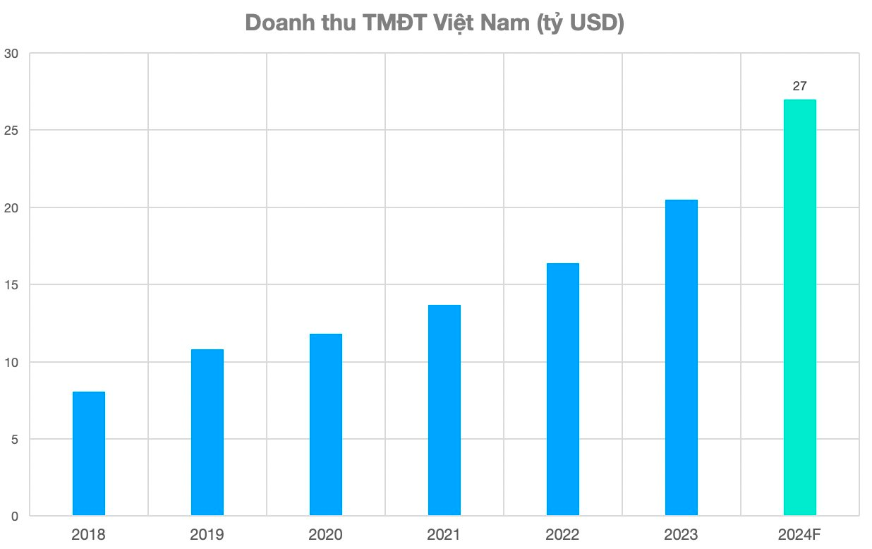 Sửa Luật Dược về bán thuốc, kê toa online: Cuộc chiến của các chuỗi nhà thuốc Việt từ offline chuyển lên online?- Ảnh 2.