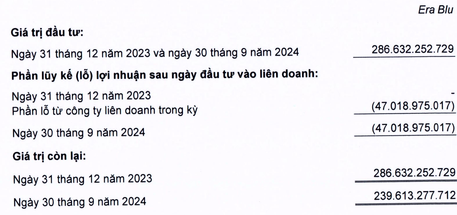 Thế giới Di động (MWG) chính thức "hái quả ngọt" với bước xuất ngoại sang Indonesia- Ảnh 1.