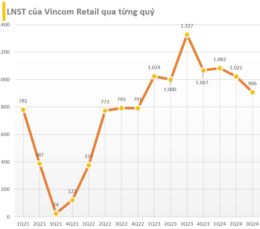 BCTC quý 3/2024 sáng 30/10: Vincom Retail, Becamex IDC, Sacombank, Habeco, HDBank cùng hàng trăm doanh nghiệp công bố- Ảnh 2.