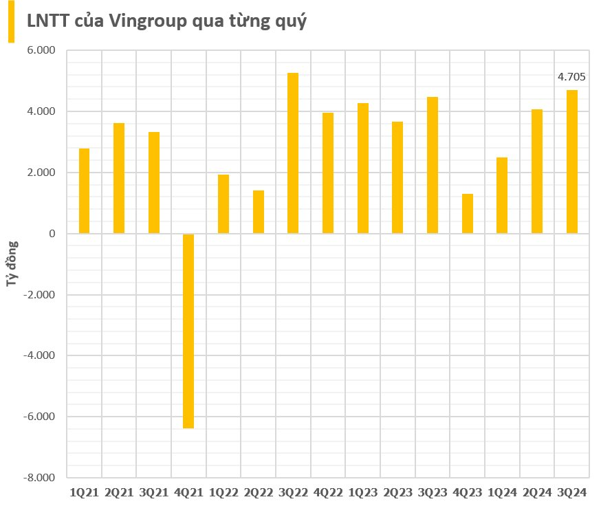 BCTC quý 3/2024 sáng 31/10: Vingroup, Vietcombank, BIDV, Đạm Phú Mỹ, Nam Kim... cùng hàng trăm doanh nghiệp dồn dập công bố- Ảnh 2.