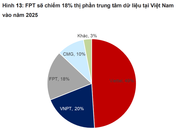 DN Việt đầu tiên được cấp phép hoạt động tại nền kinh tế lớn nhất Vùng Vịnh kinh doanh ra sao?- Ảnh 2.