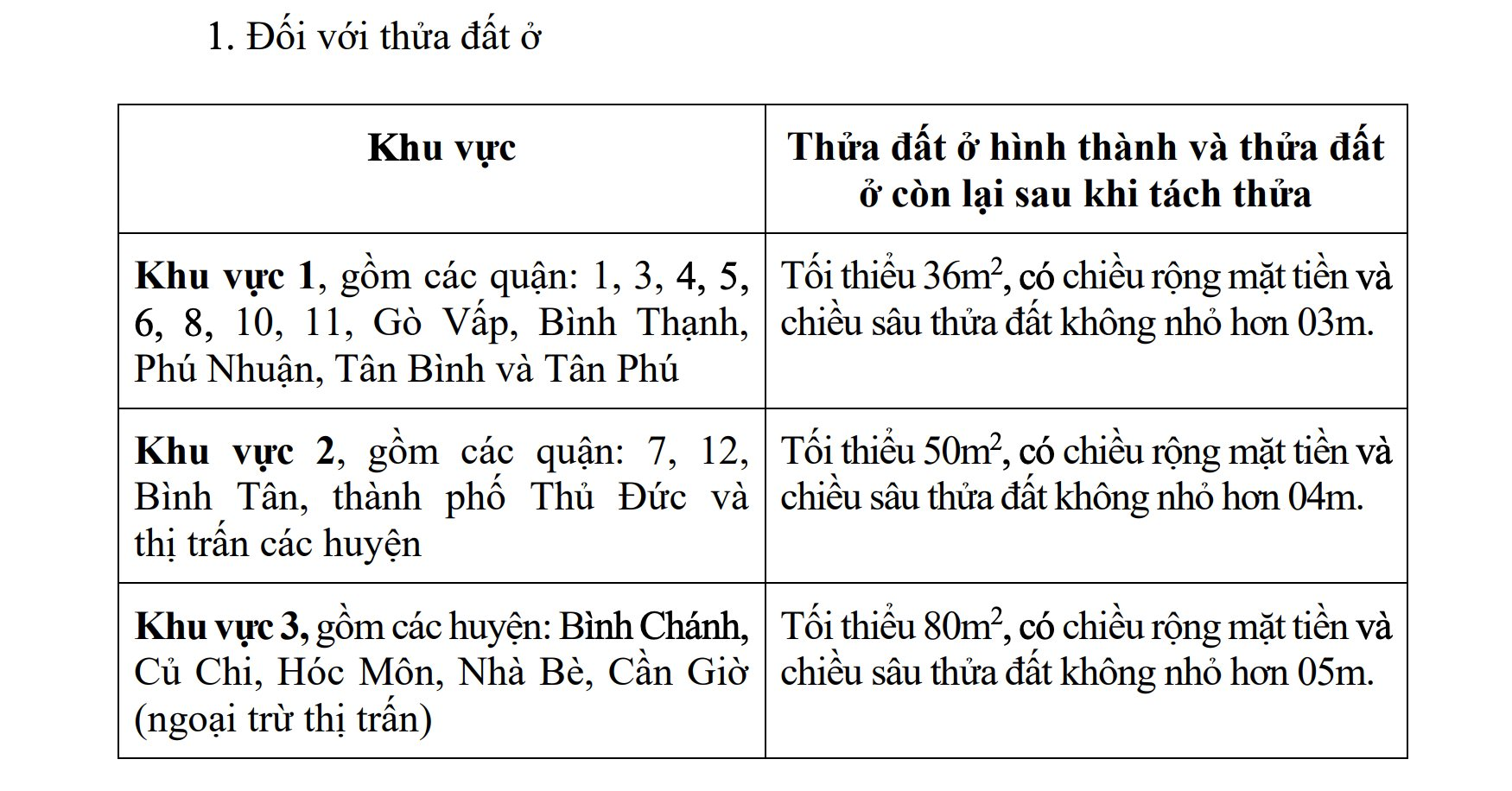 Sau 4 năm “đứng hình”, Tp.HCM chính thức ban hành quy định tách thửa mới- Ảnh 1.