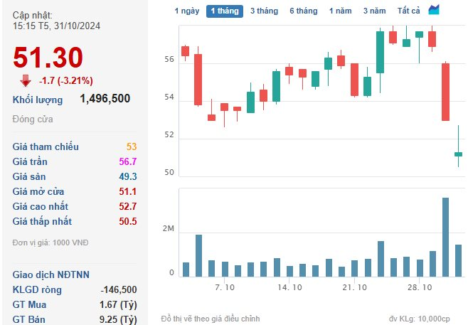 Cổ phiếu “vua” hút khách, VN-Index tăng gần 6 điểm- Ảnh 2.