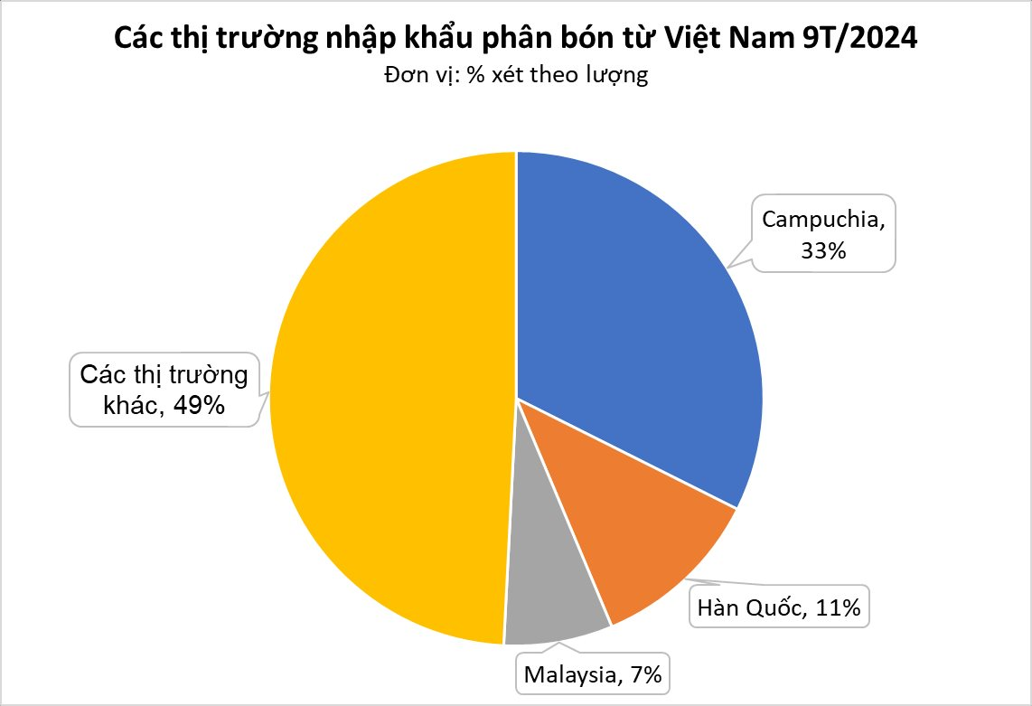 Bị Trung Quốc hạn chế, Nhật Bản sốt sắng tìm đến một báu vật của Việt Nam: xuất khẩu tăng hơn 300%, thu về hàng chục triệu USD- Ảnh 2.