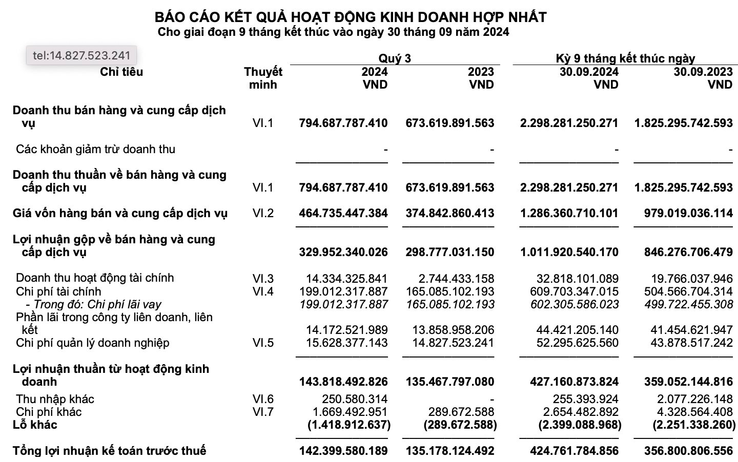 HHV đạt 367 tỷ đồng lợi nhuận sau 9 tháng, thực hiện 91% kế hoạch 2024- Ảnh 1.