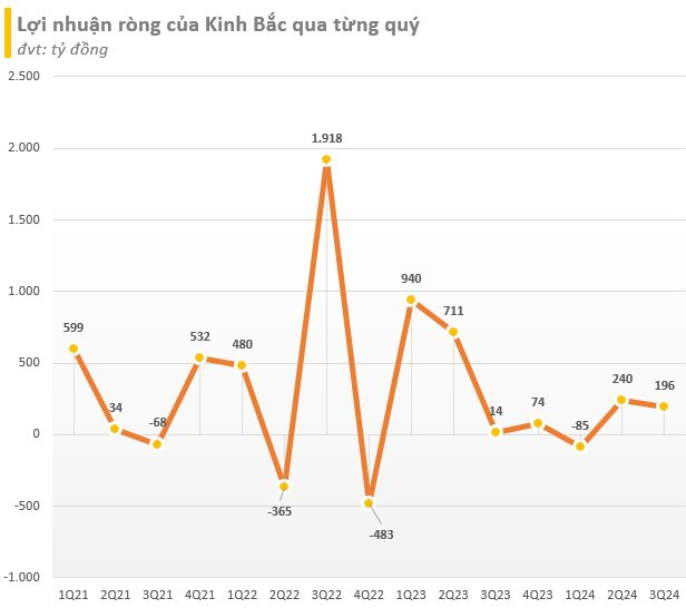 Bất ngờ khối tài sản của ông Đặng Thành Tâm, đại gia đứng sau cú “bắt tay” giữa Kinh Bắc với tập đoàn Trump- Ảnh 3.