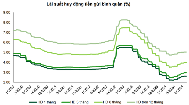 Ngành ngân hàng Việt Nam vừa xác lập một kỷ lục: Điều gì đang diễn ra?- Ảnh 2.