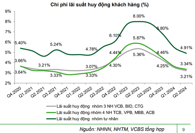 Ngành ngân hàng Việt Nam vừa xác lập một kỷ lục: Điều gì đang diễn ra?- Ảnh 1.