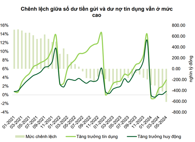 Ngành ngân hàng Việt Nam vừa xác lập một kỷ lục: Điều gì đang diễn ra?- Ảnh 4.