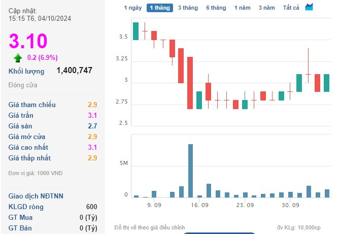 Thị trường rực lửa, VN-Index rơi về mốc 1.270 điểm- Ảnh 2.