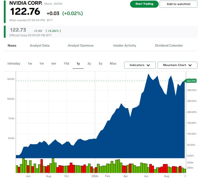 Cổ phiếu Nvidia tăng vọt sau phát ngôn của CEO Jensen Huang: Elon Musk lẫn Larry Ellison nài nỉ ‘vua chip’ là có lý do?- Ảnh 2.