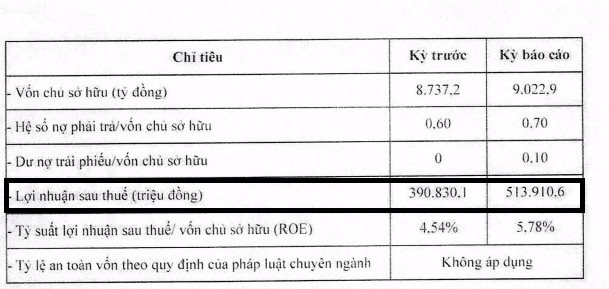 Phenikaa Group vừa hút thành công 320 tỷ đồng trái phiếu, lãi suất cố định 8,2%/năm- Ảnh 2.