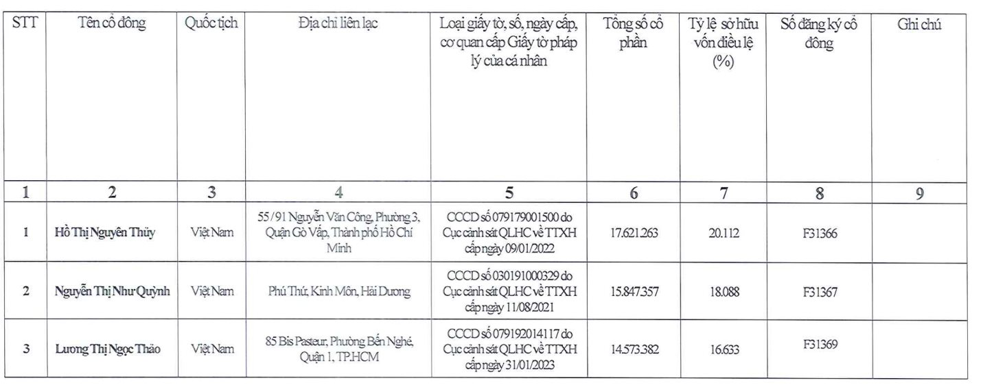 Công ty Liberty mới xuất hiện trong “tranh cãi” Trương Mỹ Lan – Novaland: Thêm 1 đại gia sở hữu loạt khách sạn đình đám tại Tp.HCM trong hệ sinh thái Vạn Thịnh Phát- Ảnh 3.