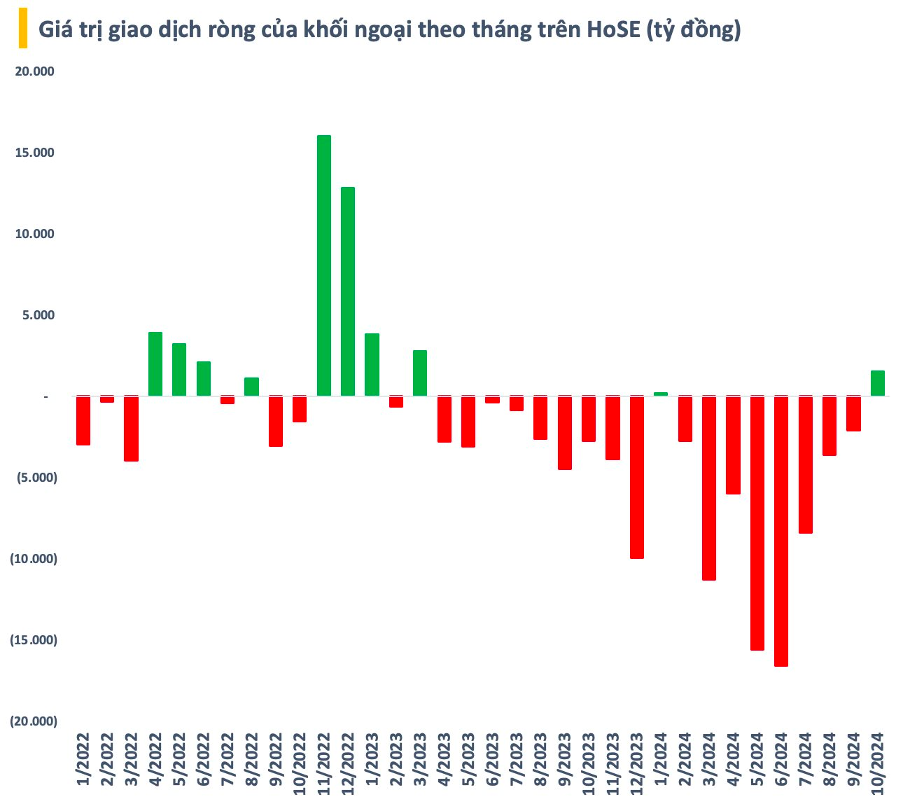 VN-Index mãi không vượt 1.300 điểm, nhà đầu tư chứng khoán hạ nhiệt mở mới tài khoản- Ảnh 3.