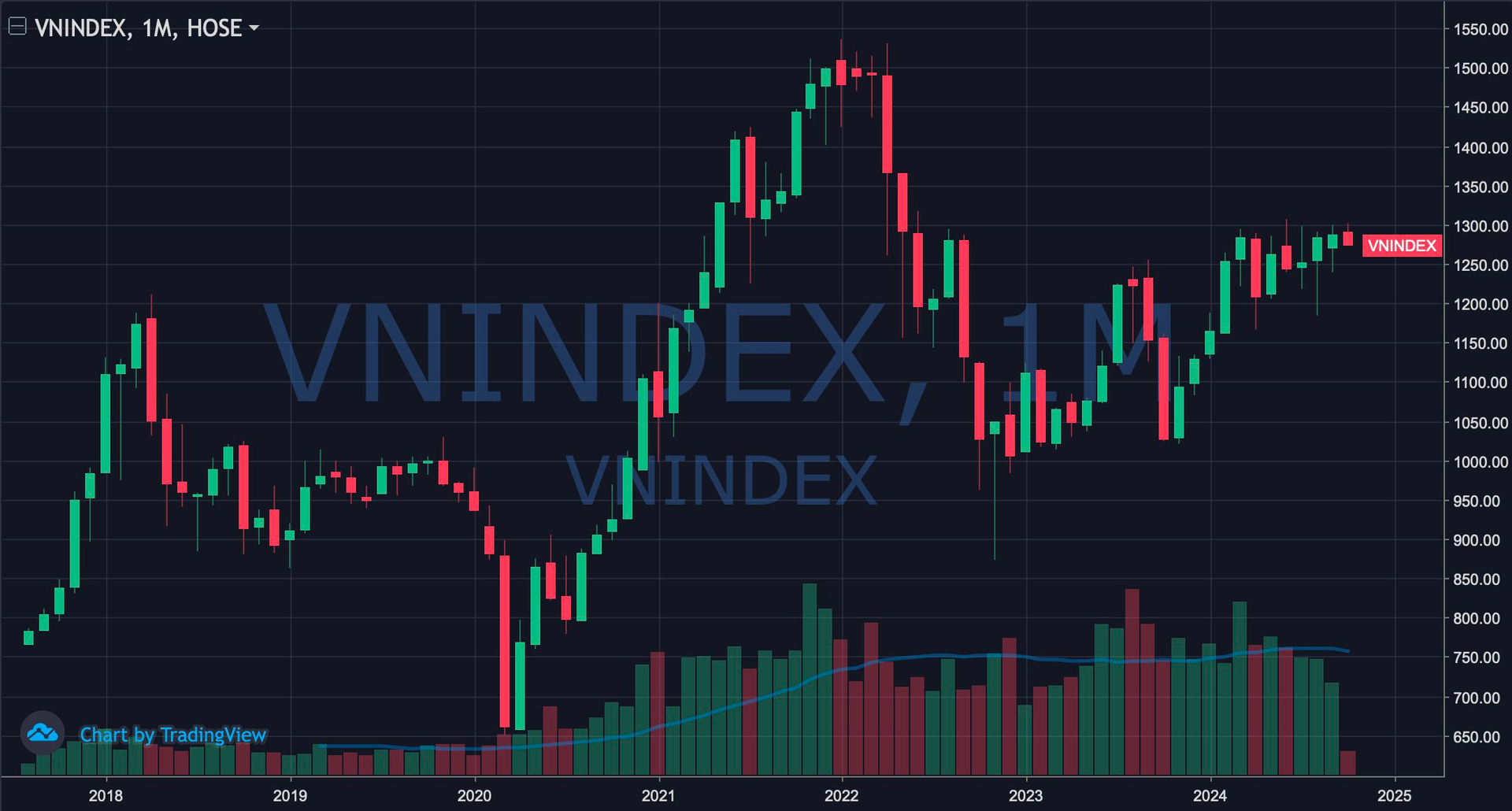 VN-Index mãi không vượt 1.300 điểm, nhà đầu tư chứng khoán hạ nhiệt mở mới tài khoản- Ảnh 2.