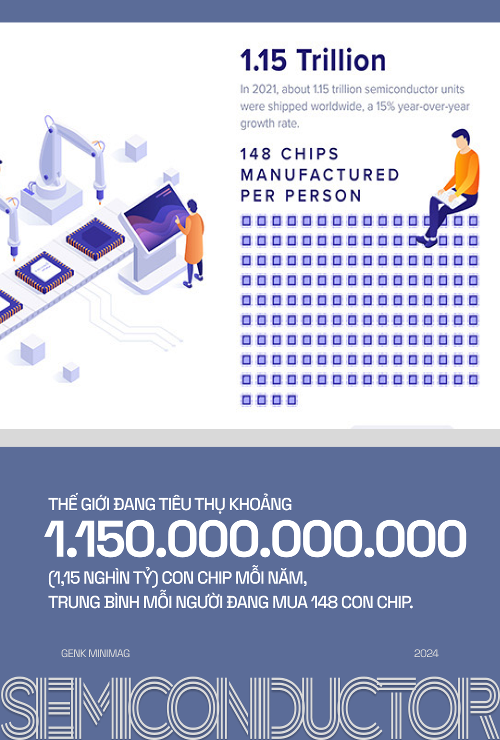 Năm 2024 rồi, nếu chưa sở hữu 148 con chip thì bạn đang nghèo hơn phần lớn dân số thế giới đấy- Ảnh 5.