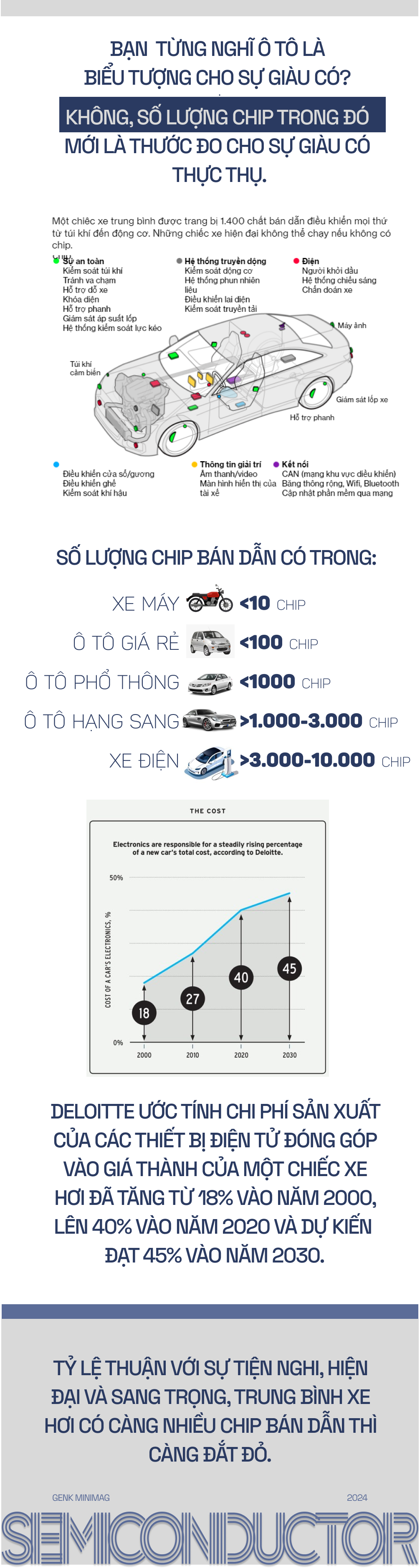 Năm 2024 rồi, nếu chưa sở hữu 148 con chip thì bạn đang nghèo hơn phần lớn dân số thế giới đấy- Ảnh 6.