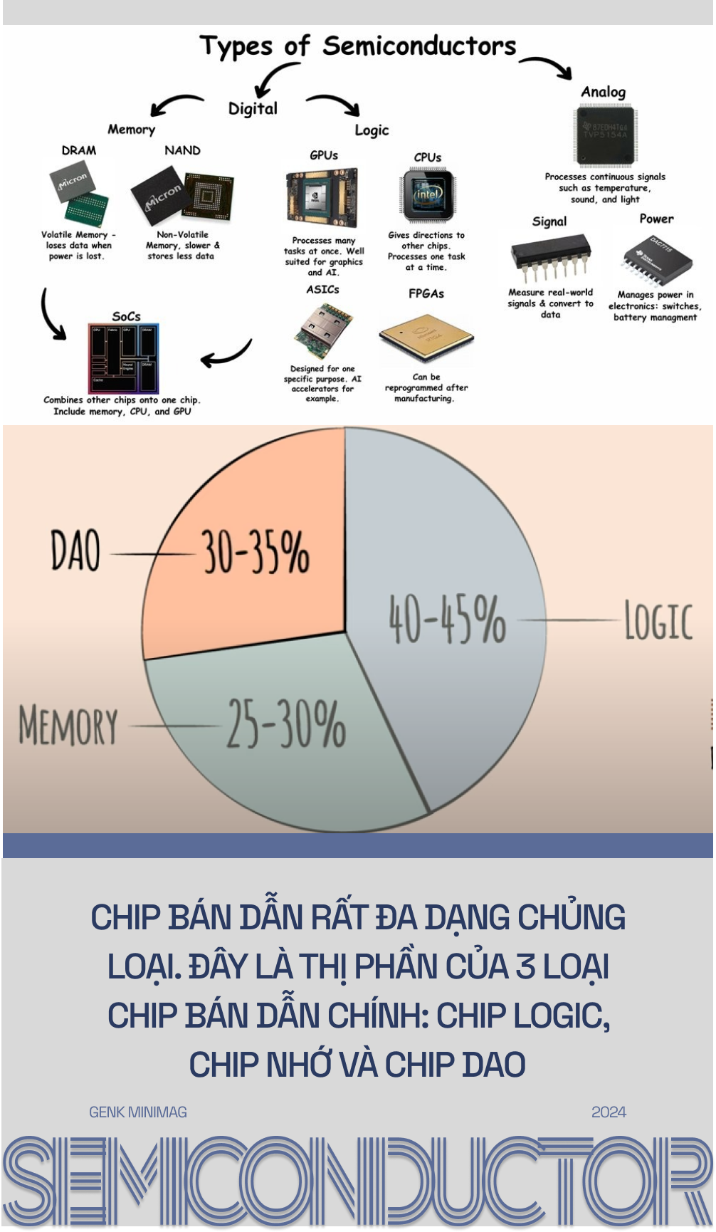 Năm 2024 rồi, nếu chưa sở hữu 148 con chip thì bạn đang nghèo hơn phần lớn dân số thế giới đấy- Ảnh 10.