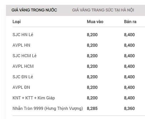 Giá vàng SJC, giá vàng nhẫn hôm nay ngày 5/10- Ảnh 1.