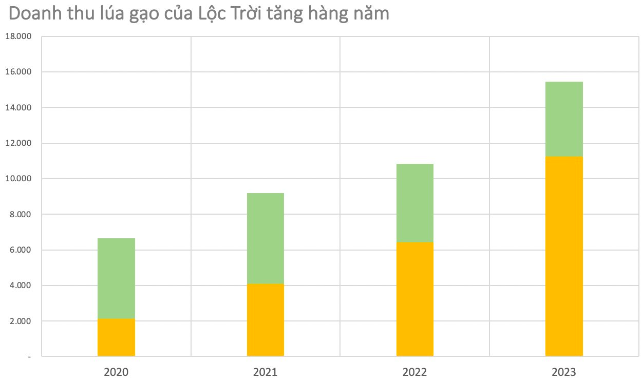 Bị Lộc Trời 'tố' gian dối, gây thất thoát tài sản, cựu CEO đáp 'Thời gian sẽ trả lời mọi chuyện', nhìn lại công ty 4 năm ra sao?- Ảnh 4.