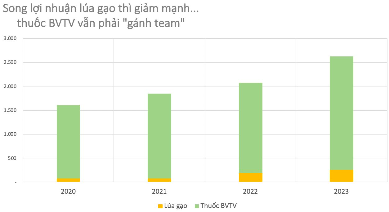 Lộc Trời sau 4 năm ông Nguyễn Duy Thuận làm CEO: Đánh rơi ‘miếng bánh ngọt’ vào tay đối thủ, lợi nhuận ‘nhỏ giọt’ trên khối nợ vay ngày càng ‘phình to’- Ảnh 5.