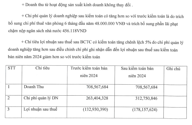 Một công ty niêm yết chỉ có 3 nhân viên, Chủ tịch và 4 lãnh đạo đồng loạt từ nhiệm- Ảnh 1.