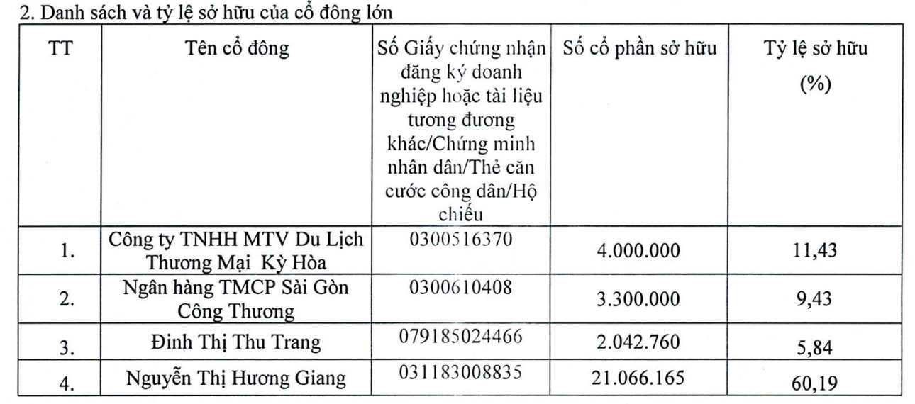 "Người cũ" của SSI, VinaCapital trở thành Chủ tịch một CTCK, vừa thâu tóm hơn 60% công ty- Ảnh 2.